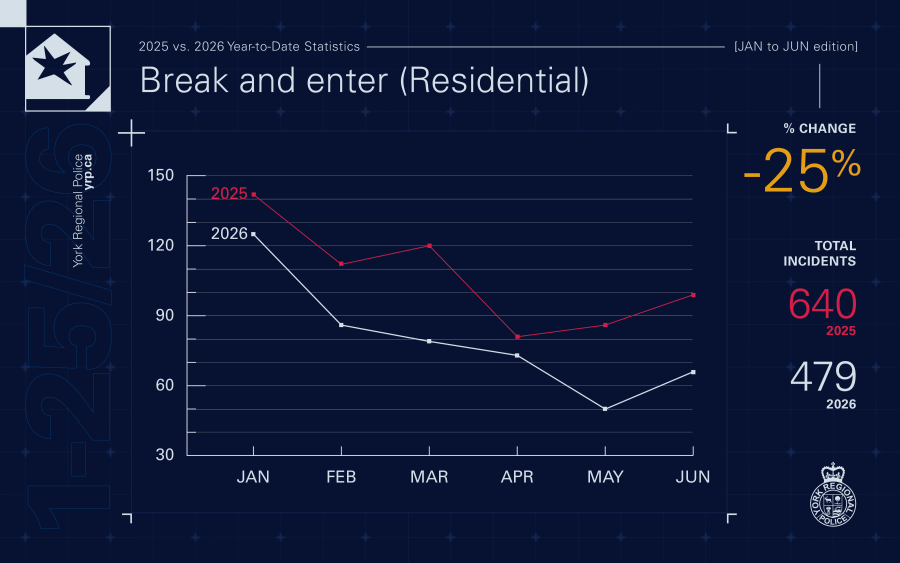 Break and Enter Residential Stats - 2026