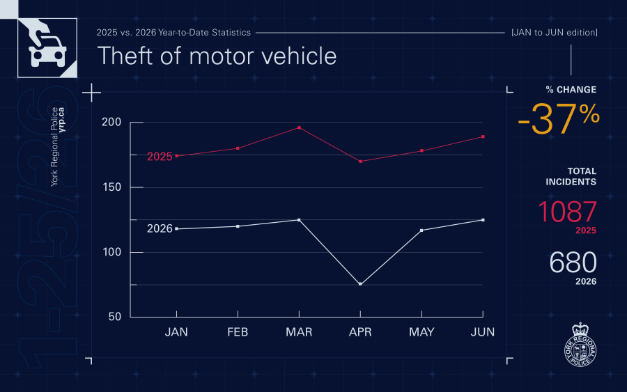 Theft of Motor Vehicle Stats - 2026